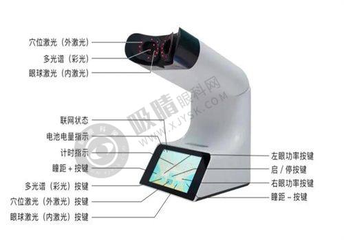 三亚301眼科医院总结