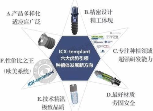 2. 温州瑞安佳洁口腔门诊部设备精良吗？