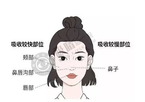 台州新维（维多利亚）整形美容医院