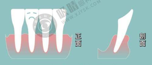 6. 浙江温州致臻颐和整形交通指南