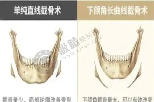 金华丽都整形医院