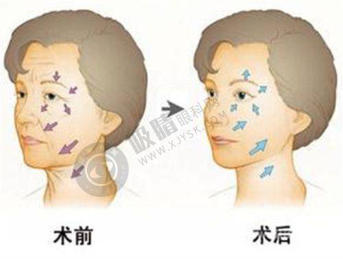 2. 浙江温州致臻颐和整形医院核心优势