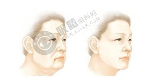 2. 浙江金华东阳俪芙美医疗美容医院核心优势