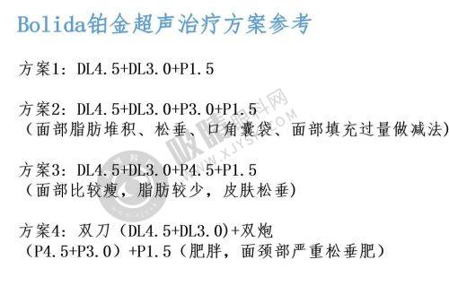 6. 浙江省义乌阳光美容医院坐诊指南