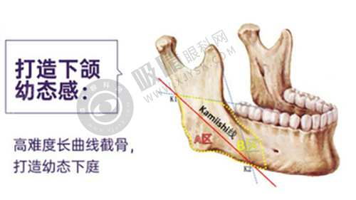 2. 永康光大医疗美容医院核心优势
