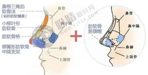 长兴玖美医疗美容诊所
