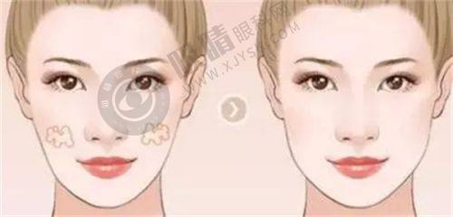 7. 浙江诸暨西子美整形医院营业时间