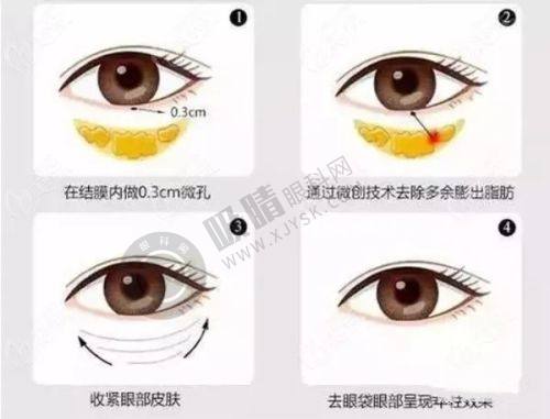 2. 浙江义乌星范美容门诊部核心优势