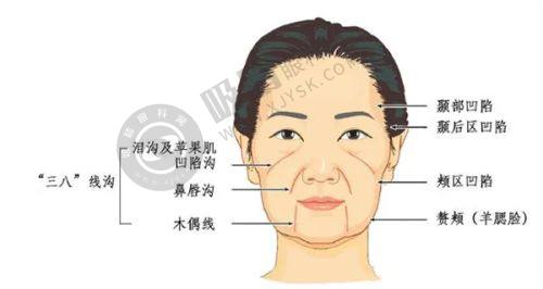 3. 浙江宁波雅韩宁悦医疗美容门诊部医资力量