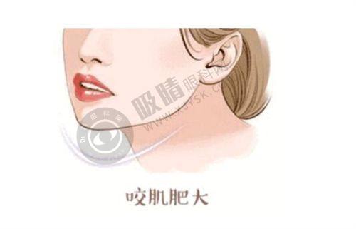 湖州恒颜美医疗美容门诊部