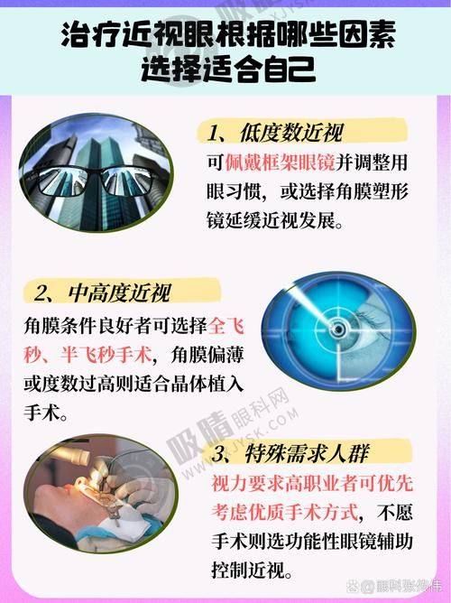 二、郑州爱尔眼科的设备优势体现在哪？