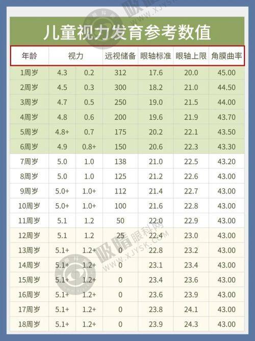 二、郑州视光眼科华厦的设备有什么优势？