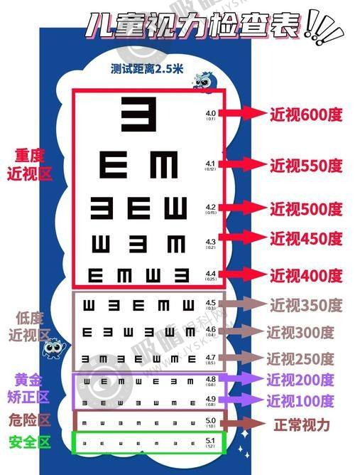 郑州美视美康眼科医院有哪些特色项目？