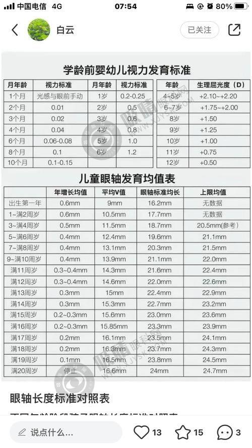 四、如何前往郑州博爱眼科？