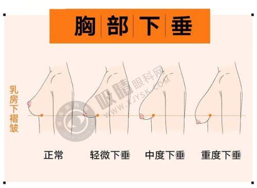 探访重庆美仑美奂整形医院：资质如何？医生团队实力怎样？实地考察报告！