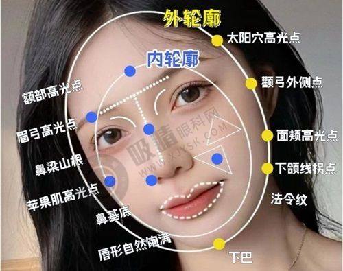 3. 整形美容科：面部年轻化技术强的特色医院
