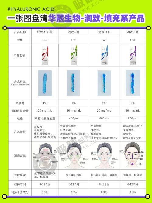 郑州华仁植发怎么样？签约种植毛囊成活率95%+，微创技术术后不红不肿恢复快！