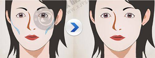 2. 郑州铭艺整形的医生团队实力如何？