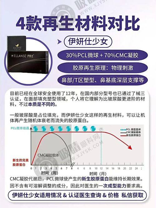 郑州顺柳姮美医疗美容门诊部的价格情况怎样?