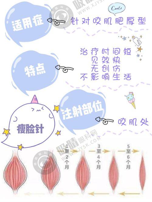 3. 郑州熙朵植发的价格贵吗？