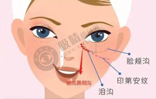 4. 郑州科大医院私密科的口碑如何？
