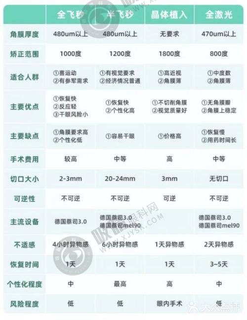 2025年合肥眼科医院后巩膜加固价格对比：沃瑞、东南、华厦等6家医院详解