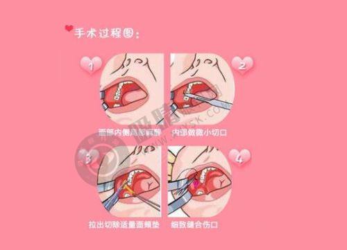 2. 长兴玖美医疗美容的环境和交通如何？