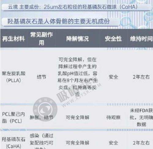 东莞美立方医美医生团队实力如何?