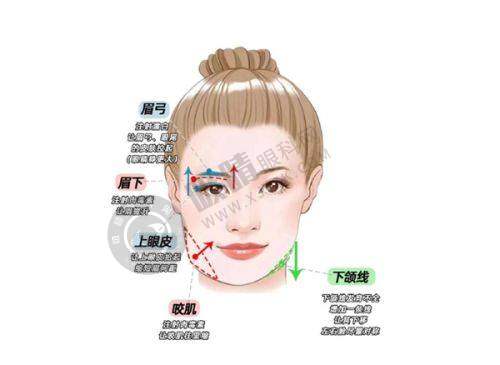 7. 珠海雅媛美容门诊部营业时间