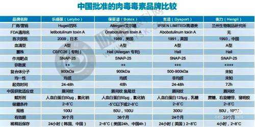 2. 东莞熹熹医疗美容医院核心优势