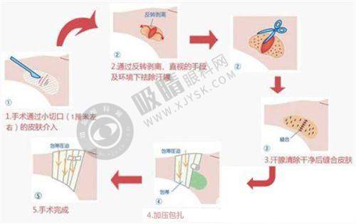 2. 深圳韩秀医疗美容门诊部的医生团队如何?