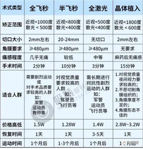 2. 丰富的临床经验