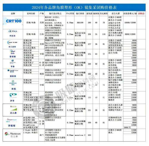 3. 学术任职，彰显专精地位