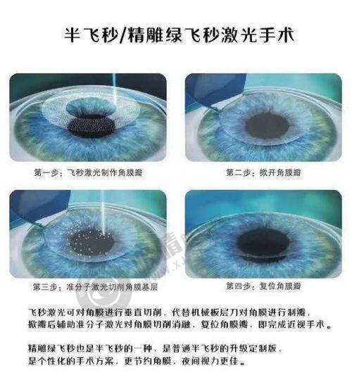 2. 杨和平：丰富的从业经验