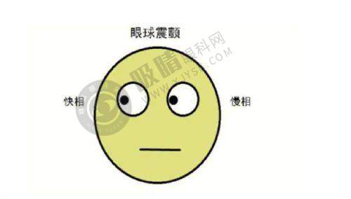 大同朝聚安康眼科医院总结与建议