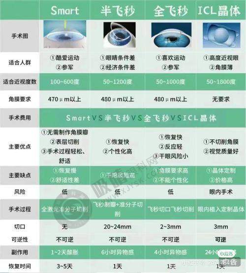 5. 邹德医生贴心的就诊建议