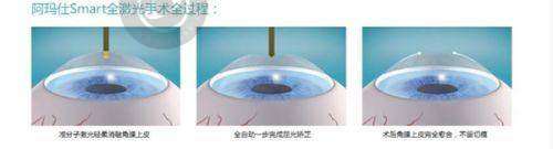 2. 王秋娟擅长的多元诊疗领域