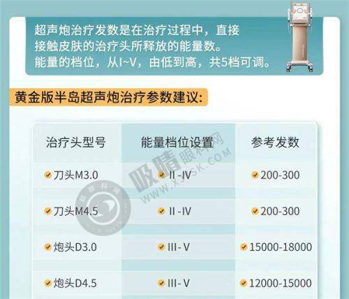 3. 珠海雅媛美容门诊部医资力量