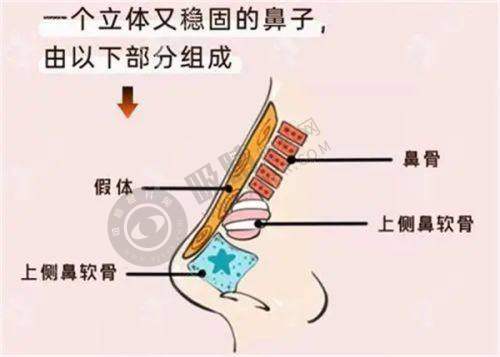 深圳鸿瑞（西晶）整形医院