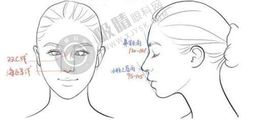 郑小红医生经典病例分享