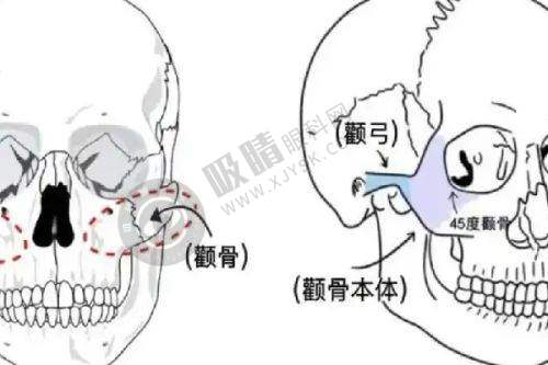 2. 重庆松山(原北部宽仁)医院——综合实力强,个性化方案修复唇腭裂