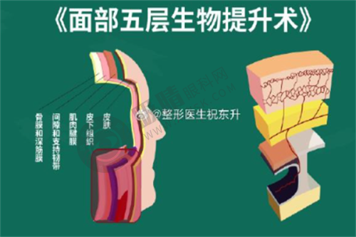 9. 深圳富华医疗美容医院——疤痕软化针治疗典范