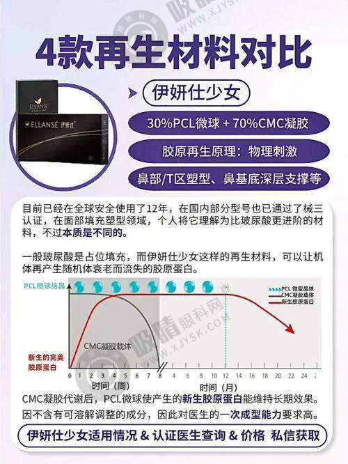 4. 郑州正美整形——脂肪移植与抗衰有特色
