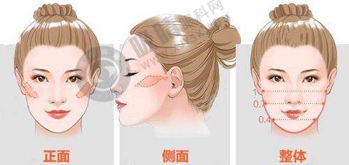 8. 南阳艾美整形——正规资质保护