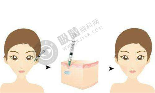 3. 北京艺星整形医院医资力量