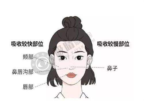 7. 广东佛山超美整形医院营业时间