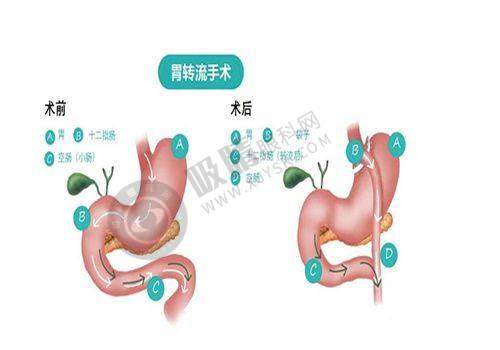 10. 兰州艾尚美整形美容医院——祛斑排名前十新秀