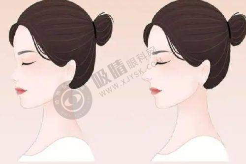 6. 北京丰联丽格医疗美容交通指南