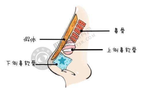 2. 北京丰联丽格医疗美容医院核心优势
