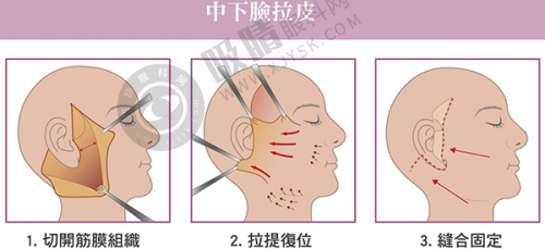 二、每家医院的详细介绍